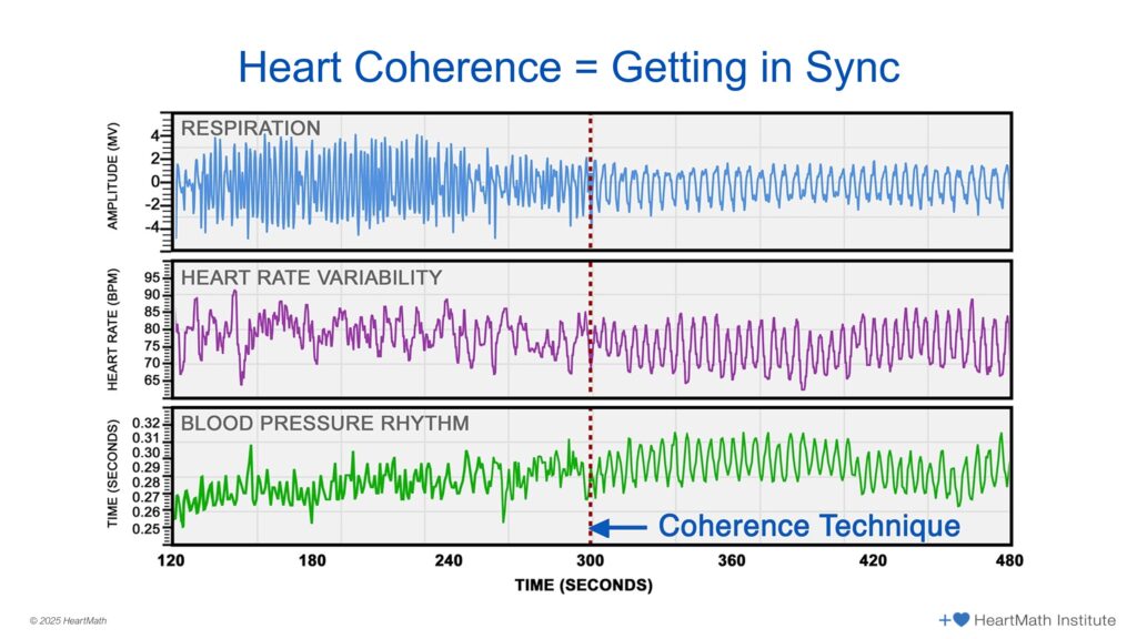 Heart-Ryhthm-Coherence-IMG_3909