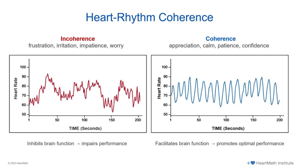 Heart-Ryhthm-Coherence-IMG_3909